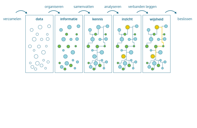 Digitaal assetmanagement