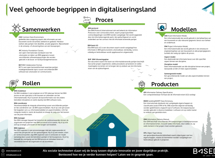 Veel gehoorde begrippen